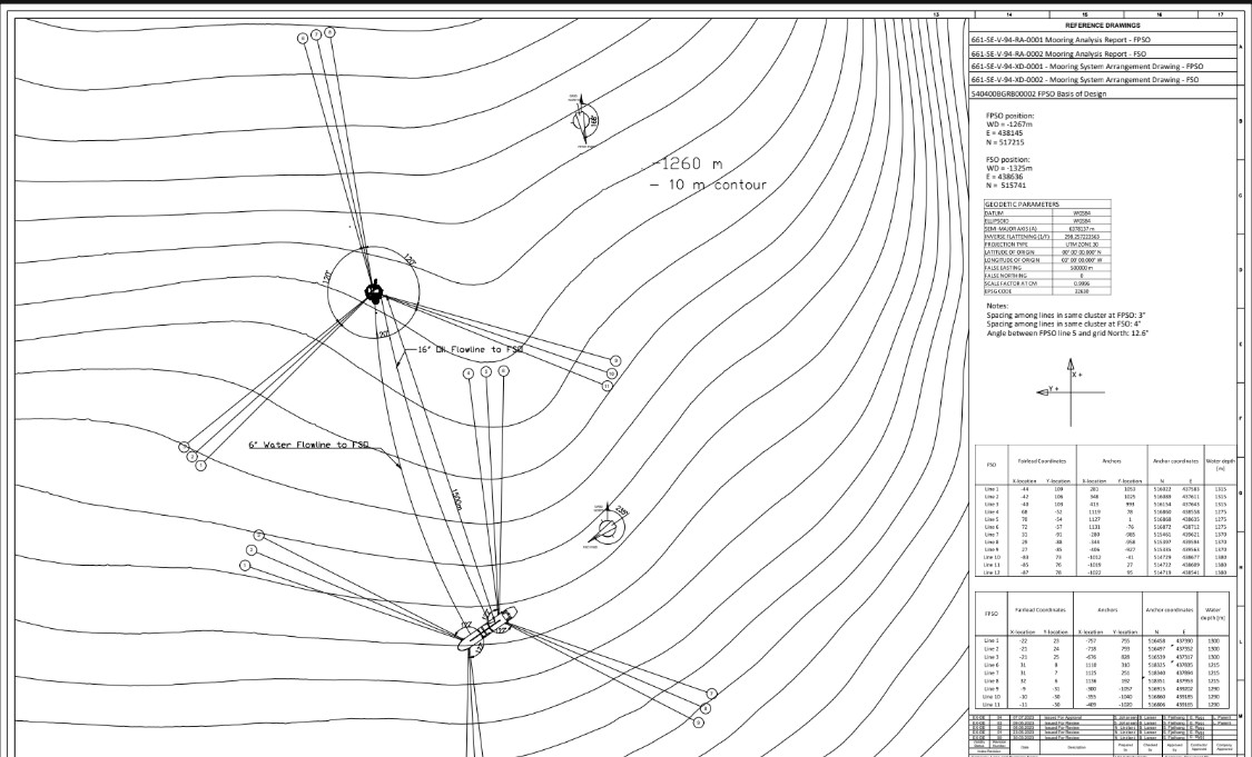 FPSO mooring analysis